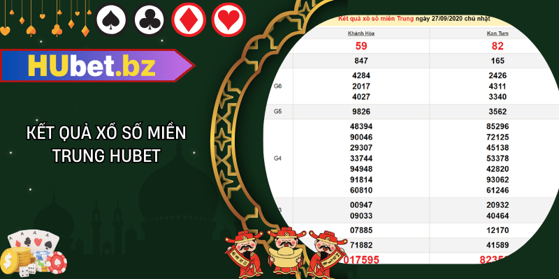 Kết quả xổ số miền trung hubet
